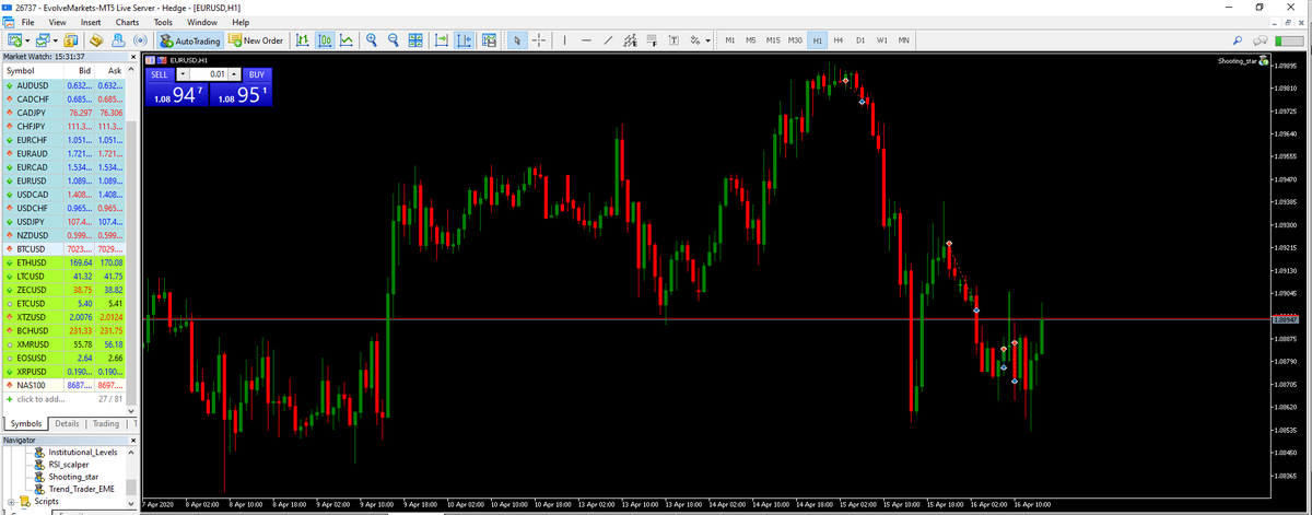 JustClickAlgo's tweet image. One of our 4 algos in action, 4 winners of 4 trades.
#forextrading #algotrading #justclick #eurusd