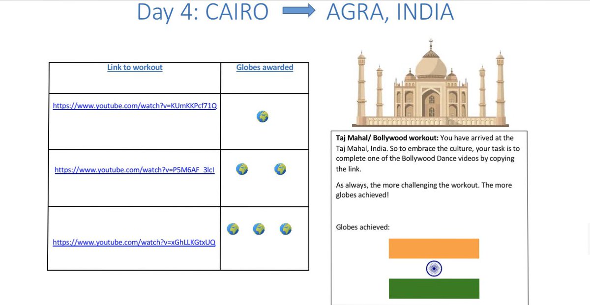 Looking forward to rolling out our “Travel the World” themed workouts for Week 3 of home learning. Great response and engagement from students before Easter; hoping it gets equally as competitive. Will upload to @ShareLearnT 🧳✈️🌎