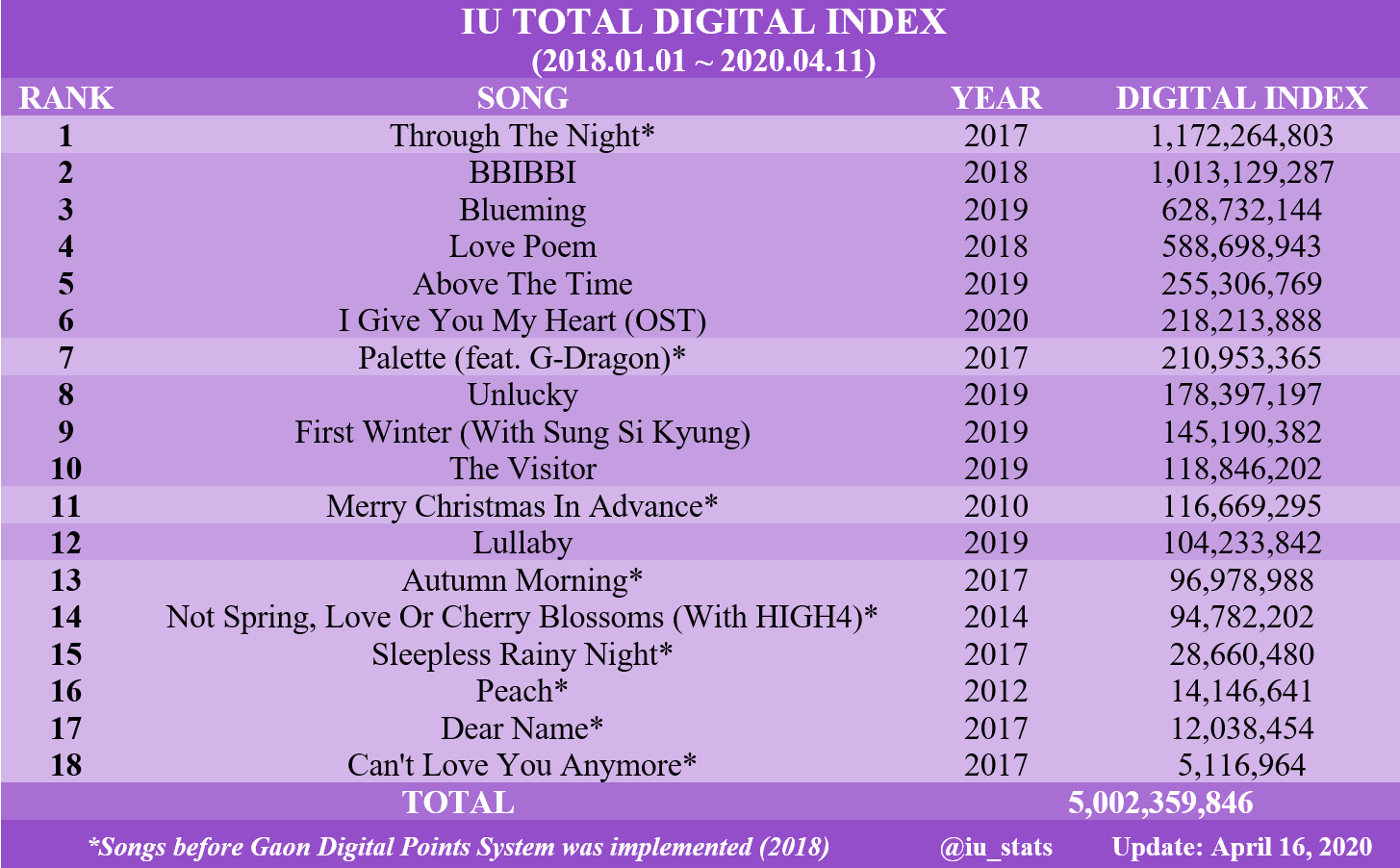 1 Song On April 12, 2015