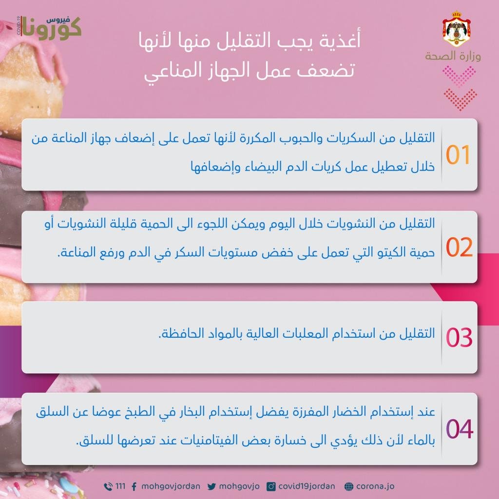saleem_nabulsi's tweet photo. Jordan Ministry of Health recommends limiting/avoiding sugars, simple carbs and starches , lists implementing a ketogenic diet as an option and introduces Intermittent Fasting benefits to help with Covid-19 https://t.co/9Ed56CprkW