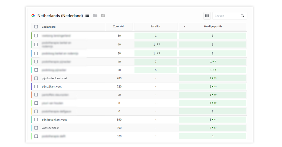 ProvenContext's tweet image. We kunnen zeggen dat we SEO-specialist zijn. Maar liever laten we het zien. Onze klant is inmiddels regionaal én landelijk groeiend. Nu bedenken hoe we de extra leads goed kunnen opvangen. Luxeprobleem 💪🏻😀.

#SEO #zoekmachineoptimalisatie #SEM #advertising #onlinemarketing