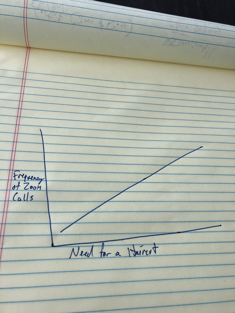 AlexDudek1's tweet image. Looks guys I made a graph. #data #research #positivecorrelation