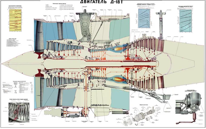 @aviatsiya1 高圧、中圧、低圧の各タービンの配置が、RB211と似ているように思われました(間違っていたらすみません) 