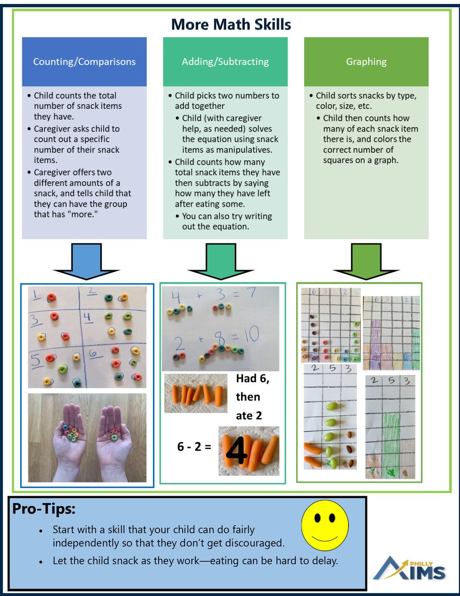Kid's asking for snacks 900 times a day? Here are some tips for turning snack time into math time!