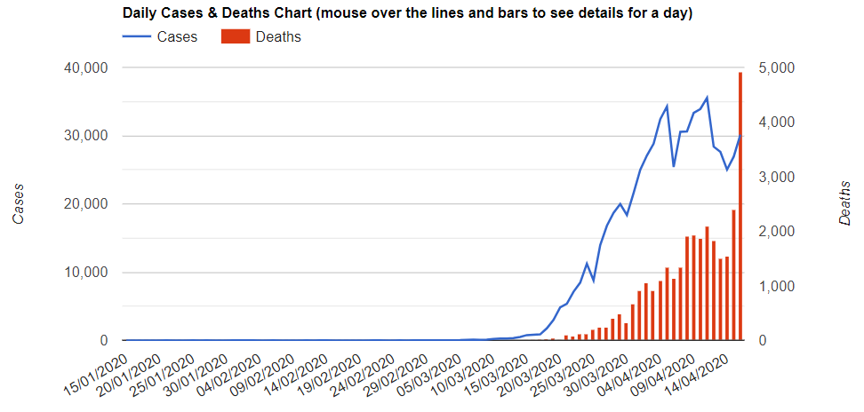 ShareFilter's tweet photo. #COVID19 Just when we thought the death toll in USA was high yesterday, it doubled up again today - https://t.co/VRD8F8IBjD https://t.co/DAo6PB9l8X