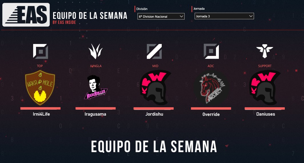 rickrolledgrs's tweet photo. Gracias a la victoria del domingo pasado y a la gran labor realizada, volvemos a aparecer en el equipo de la semana!

A seguir con el gran trabajo! @EASinside @EASspain #RRGWIN https://t.co/B7q0Px6zxC
