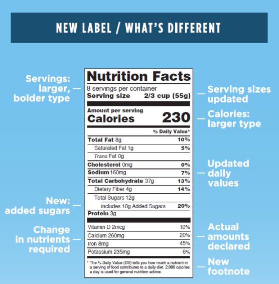 KathleenWack's tweet photo. Wellness Tip 26: 🥗 Eat healthy! A diet packed with nutrient-dense foods positively affects your body AND brain. Check out the FDA’s new nutrition label to help you choose the good stuff. https://t.co/kwi6G2Fx68 #WLUWellness  #ThinkMoveConnect @WLActivities @WLCollegeofEdHP https://t.co/x3n2L1LO1p