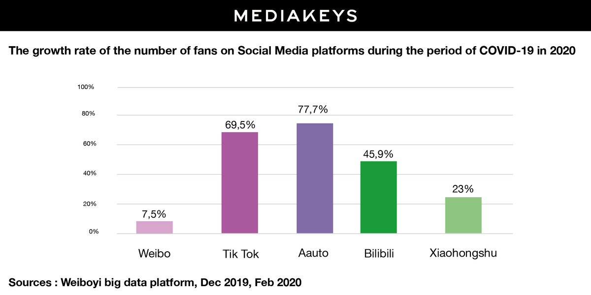 MEDIAKEYS tweet media