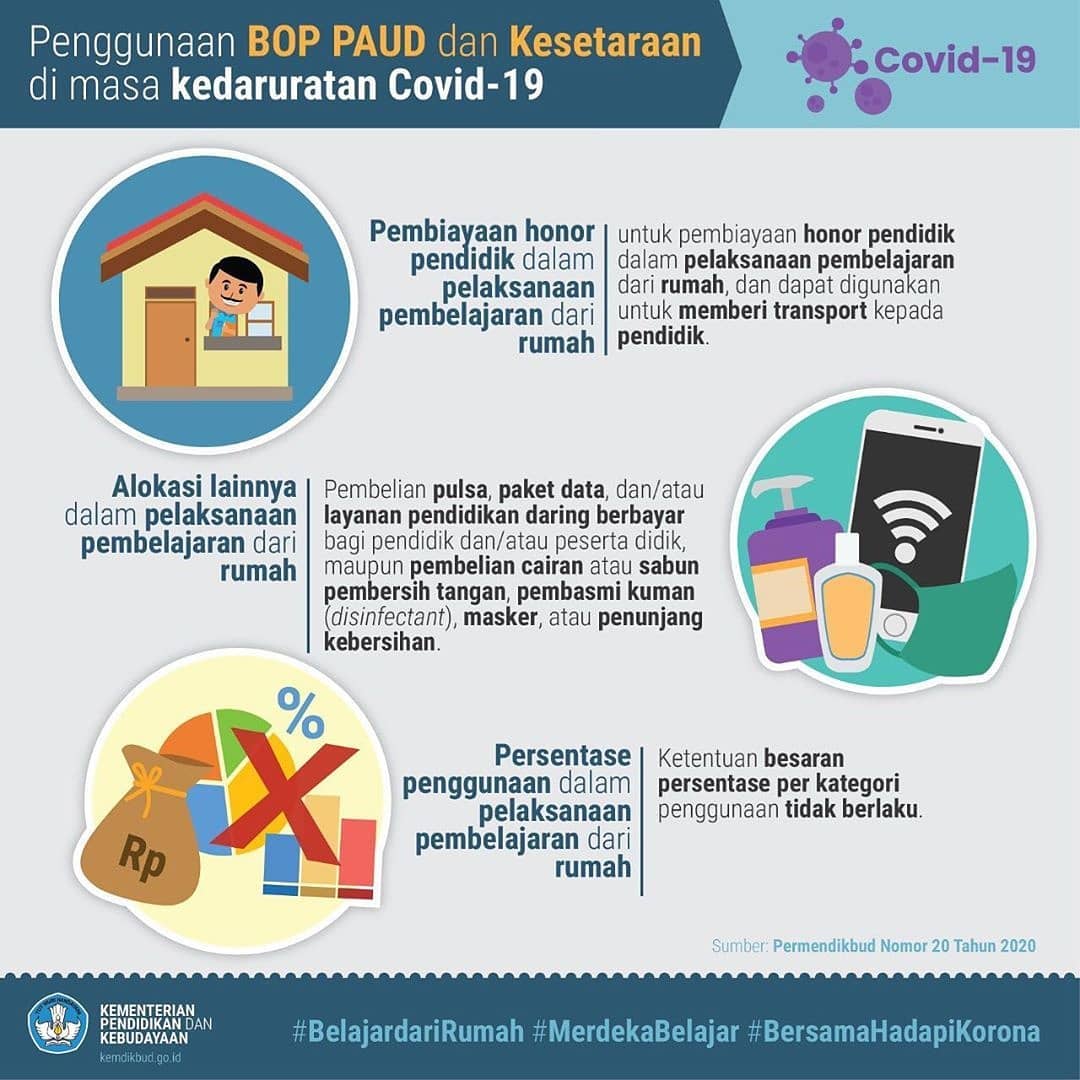 direktoratsma's tweet photo. #TemanSMA, Kemendikbud merevisi dua permendikbud agar dana BOS Reguler dan BOP PAUD dan Kesetaraan dapat digunakan untuk kebutuhan pendidikan di masa kedaruratan Covid-19, salah satunya untuk membeli pulsa internet dalam mendukung pembelajaran dari rumah. https://t.co/72pxAyBoPr
