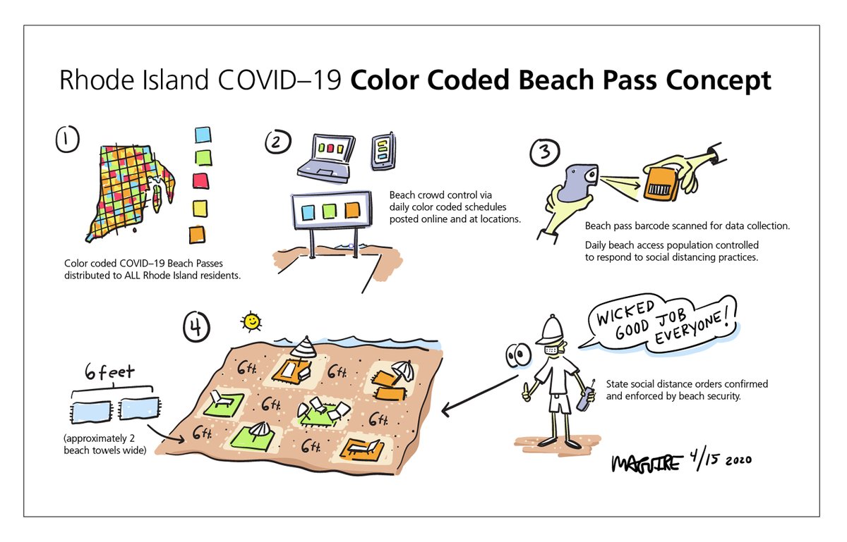 MADink401's tweet photo. #RICOVID19BeachConcepts: Call to all Rhode Islanders – #Remix #RhodeIsland #COVID19 Color Coded #Beach Pass #Concept in response to #Coronaviris #pandemic, #SocialDistancing & public access to our beaches. #CrowdControl #SocialDesign #Art #GovRaimondo #RhodeIslandDEM #RIHEALTH https://t.co/TFm186vTr6