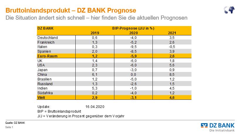 Update:  Im Bild sehen Sie die aktuellen #BIP-Zahlen
#Coronakrise #COVID19 #Deutschland #Frankreich #USA #China