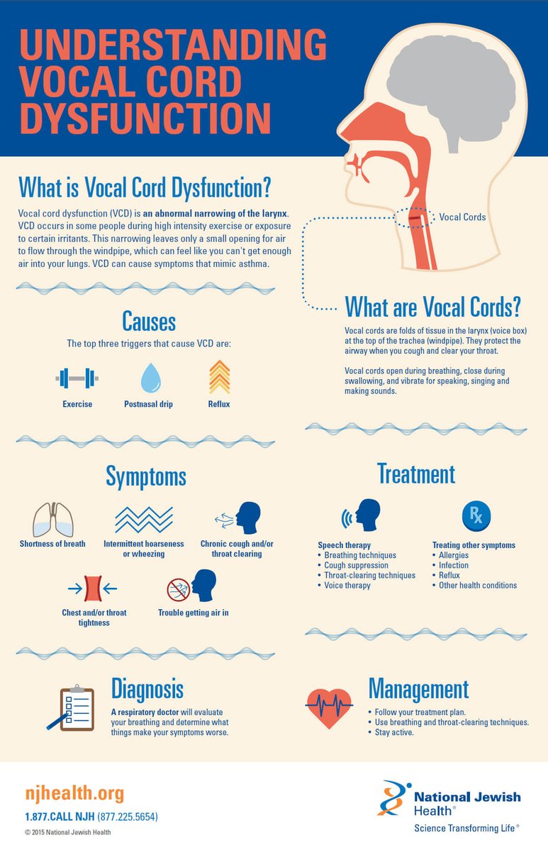 Vocal Cord Dysfunction is an affliction that causes an athlete’s vocal cords to close up, preventing proper respiration. 

Talk to one of our dedicated mental trainers to find a program that could help overcome the side effects. 

#vcd #vocalchorddysfunction