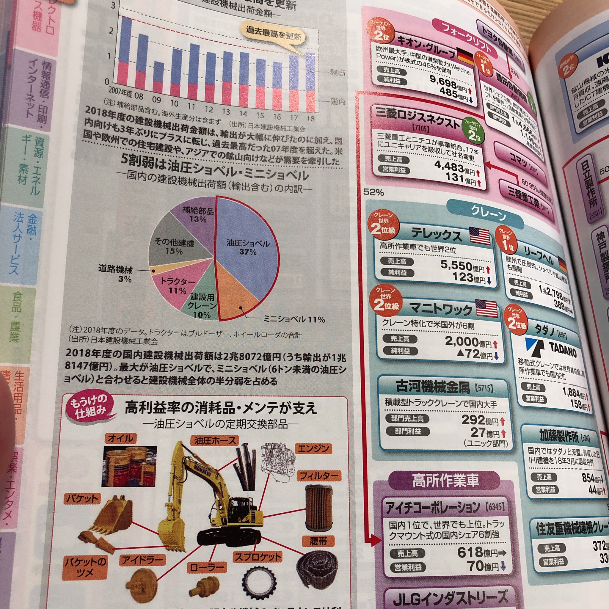 なかやま 会社四季報オンライン 業界のビジネスモデルや知られざる利益構造を平易に図解 した 会社四季報 業界地図 の もうけの仕組み ですね ありがとうございます Shikihoofficial Twitter