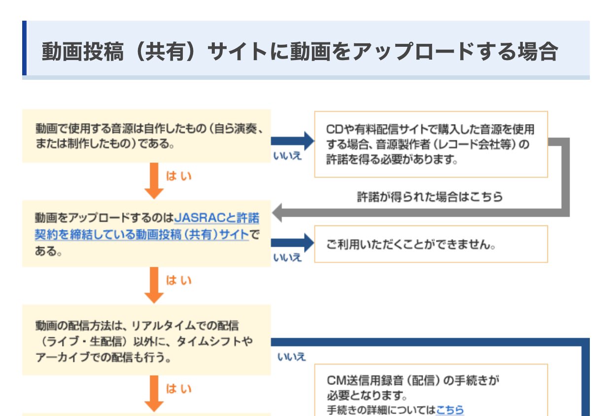 Kazuya Yamaguchi みんな動画上げてるけど 基本 Twitterにカバー動画up Ng Youtubeにカバー動画up Twitterにリンク貼る Ok とのこと Twitterはjasrac契約してない それで再生回数伸びた ヤッホーって盛大に著作権侵害してる可能性あり T