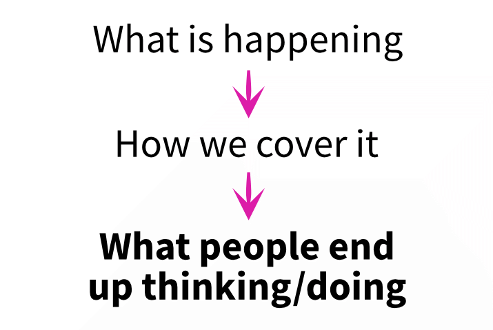 I want to show you something. It's about this:

It's about how we in the media don't take responsibility for what our journalism is doing, but instead just pretend that we are "just reporting".

So what am I talking about? Well, let me show you [thread]