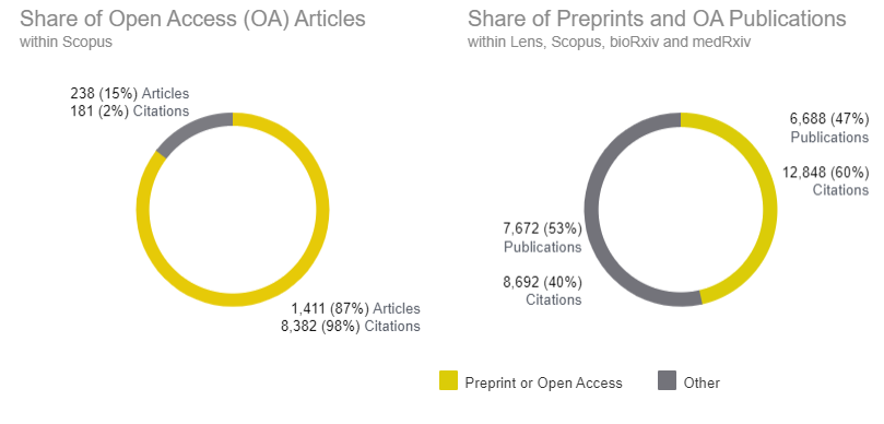 OpenAccess_UNC tweet media