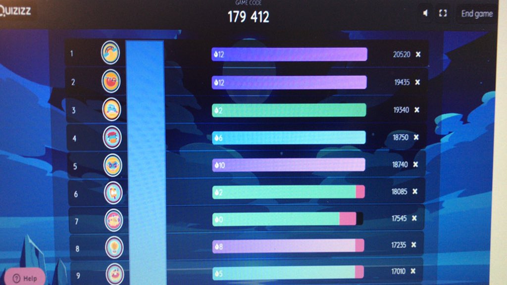 MrWebsterCH's tweet photo. Awesome participation in the division Quizizz activity today during math class Zoom. All 28 Ss did a fantastic job! #chdreambuilders https://t.co/JjTEvUMVM5