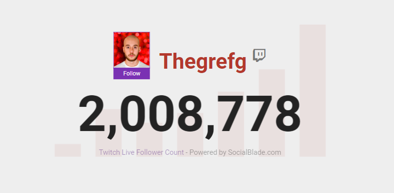 2.000.000 seguidores en Twitch

Victoria en el torneo de <a href="/AchrafHakimi/">Achraf Hakimi</a> 

500 subs de regalo y no sabéis cómo os agradezco todo esto. Me voy a dejar la pu** vida en el directo benéfico que voy a organizar. Gracias de coração! :D

💜