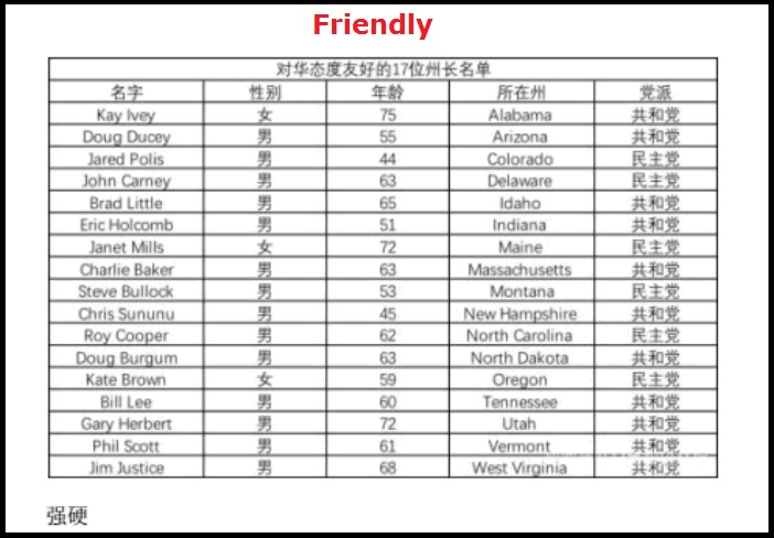 And about the oversight fiduciaries administrating on Our, We the people's behalf via Our states, a post from  @Inevitable_ET Chinese list of ‘FRIENDLY’ US Governors163)  https://twitter.com/Inevitable_ET/status/1249800118745907203Article164)  https://theconservativetreehouse.com/2020/04/12/the-list-interesting-and-quietly-overlooked-remarks-by-secretary-pompeo/Quite essential to observe & EnforceA-98