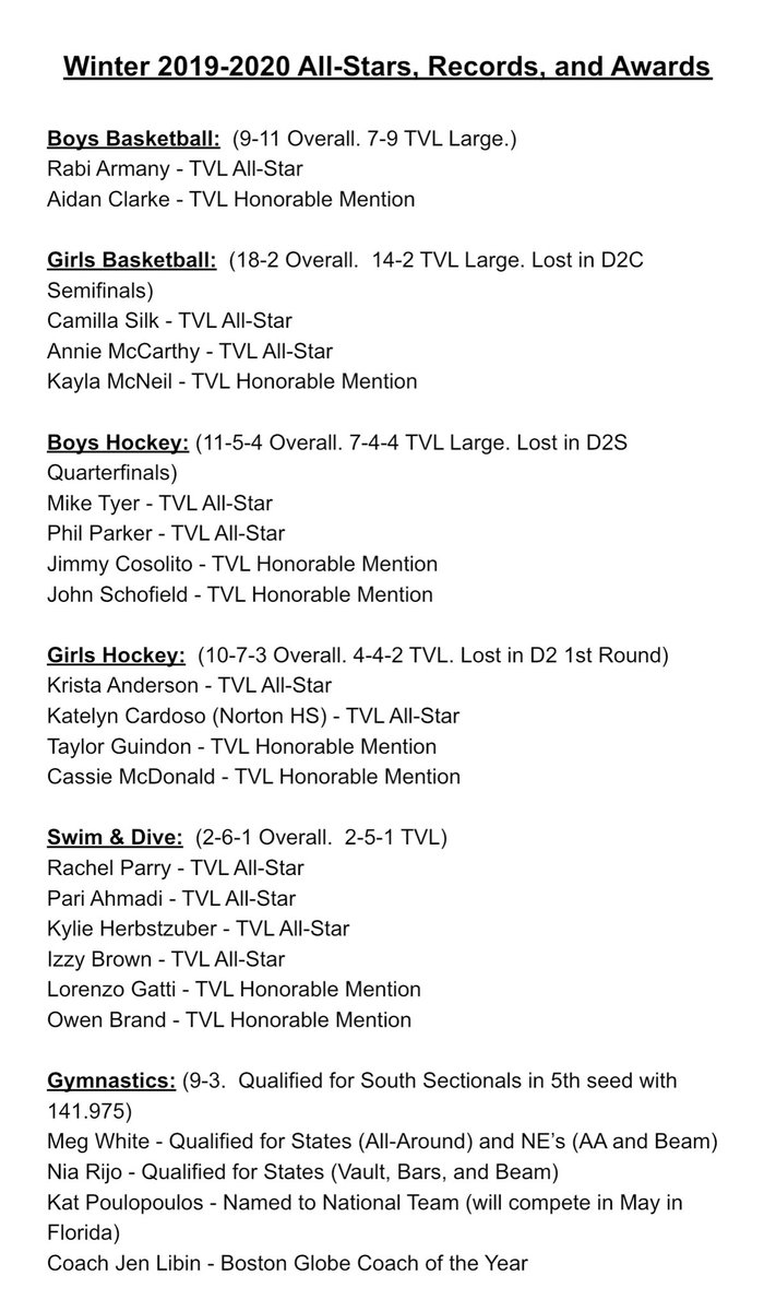 MedfieldAD's tweet photo. Let’s take a minute to look back at the winter season and congratulate these amazing athletes and accomplishments! #legit #ProudAD
@MedfieldHS @JeffreyJMarsden @medfieldhockey @mnick40 @coachbigblue @MedGirlsPuck @med_swim_dive @MADSGymnastics @MedfieldTrack @ahsmhsskiteam https://t.co/zL3lvetewJ