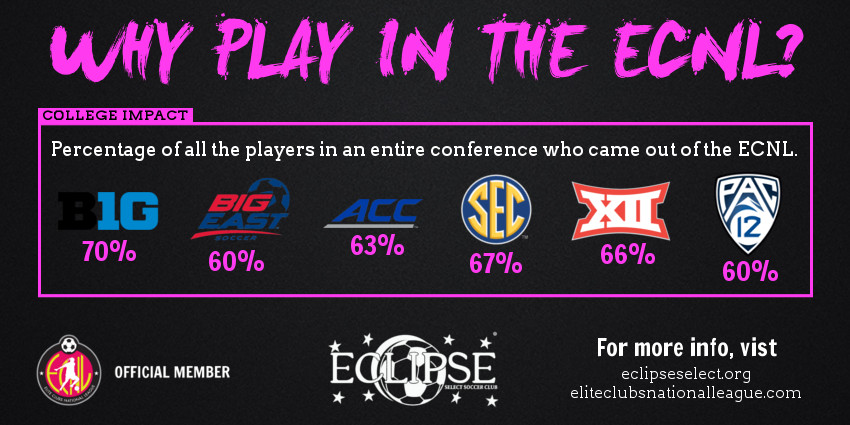 Eclipse Select SC tweet media