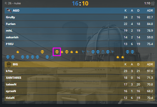 Lockeqwerty's tweet image. ago won a 2v4 with just pistols in this round and it changed the course of rest of the map

#tec9 #momentum #polishcsbestcs