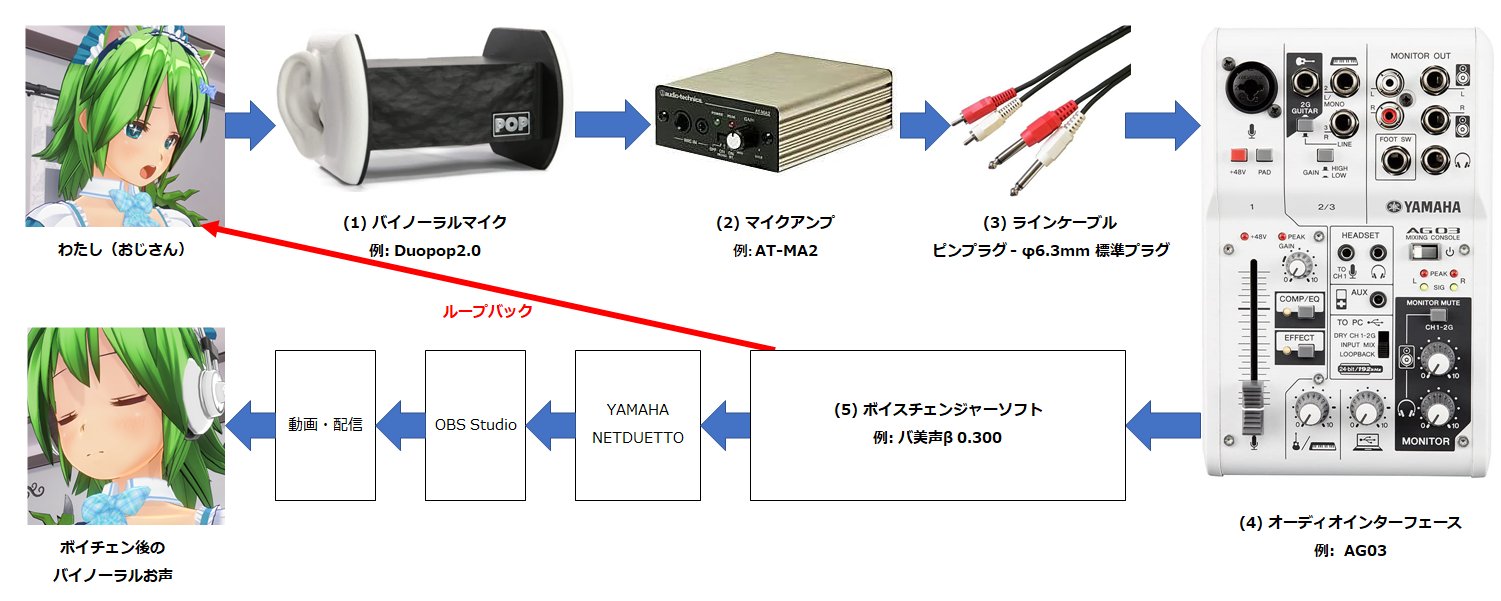 木龍せり Kiryu Seri 最近おうちに居て暇な方も多いのではないでしょうか これを機におじさんもasmr やってみませんか ということで今のわたしのボイチェン バ美声 バイノーラル環境をまとめてみました サンプルボイス付き ボイスチェンジャー