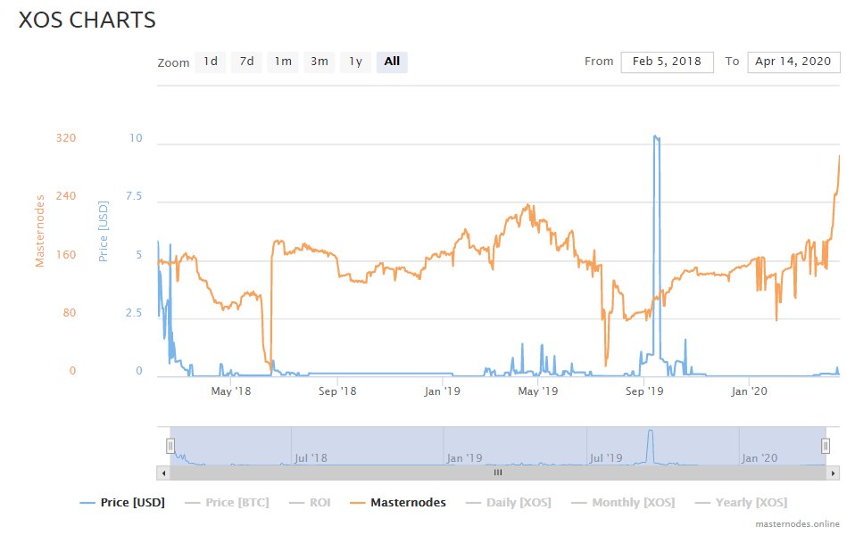 Oasis Coin tweet media