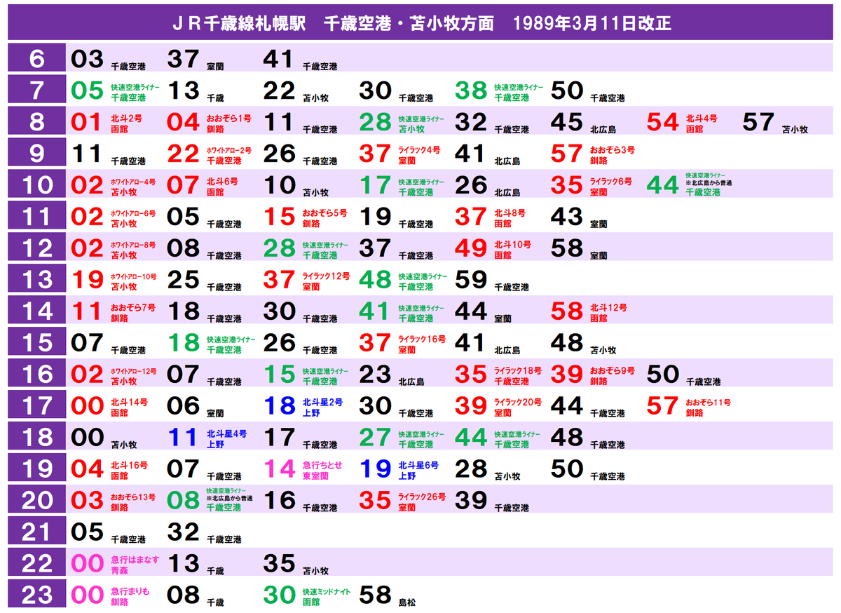 新 千歳 空港 から 札幌 駅 時刻 表