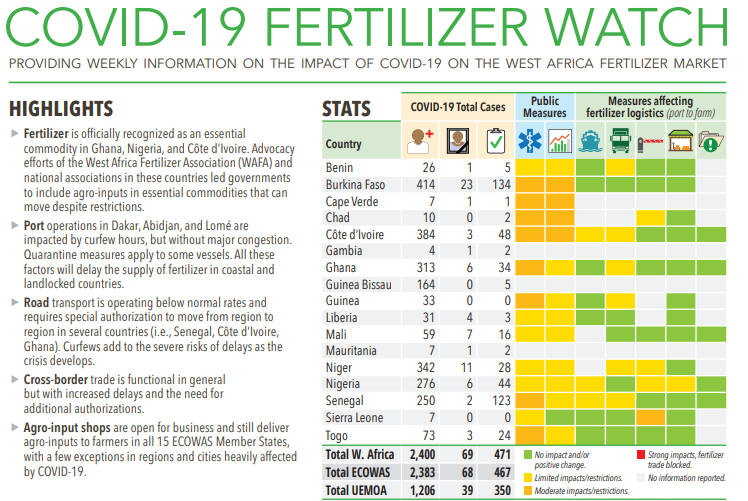 AfricFertilizer's tweet photo. #WestAfrica COVID-19 #FertilizerWatch as at 10 april 2020
Read more on 👇
https://t.co/M5NEXP1phW https://t.co/1bXFdGm8xd