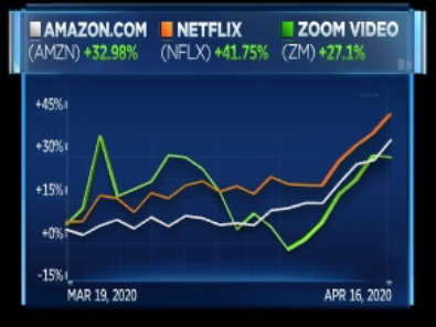 What have YOU been doing since Newsom told you to stay home?