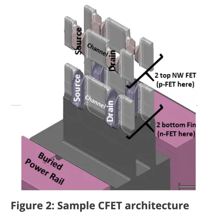 SemiEngineering's tweet photo. Big Changes In Tiny Interconnects
Below 7nm, get ready for new materials, new structures, and very different properties
https://t.co/xGZlkaxcaP

#3nm #5nm #interconnects #semiconductor #CFET #PowerRail #ruthenium #cobalt #silicongang https://t.co/3mSuX4a3GN