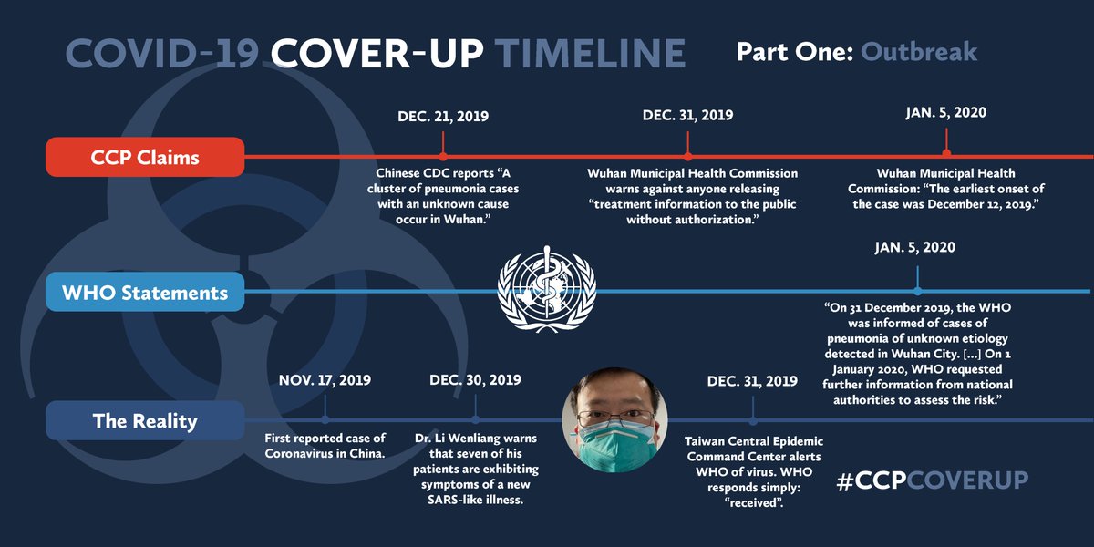 The Timeline of the  @WHO's  #coronavirus outbreak response—and alignment with CCP propaganda claims—underscores why the WHO needs reform.  http://www.victimsofcommunism.org/sb/chinese-communist-party-world-health-organization-culpability-in-coronavirus-pandemic