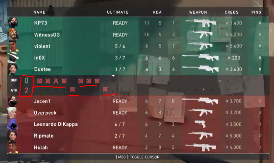 Looking at the scoreboard further, you never see the defense rounds add up. They will always be 0. All of the rounds show as attacking color despite what side they are on but only the rounds won by the attacking side will be counted on the scoreboard.