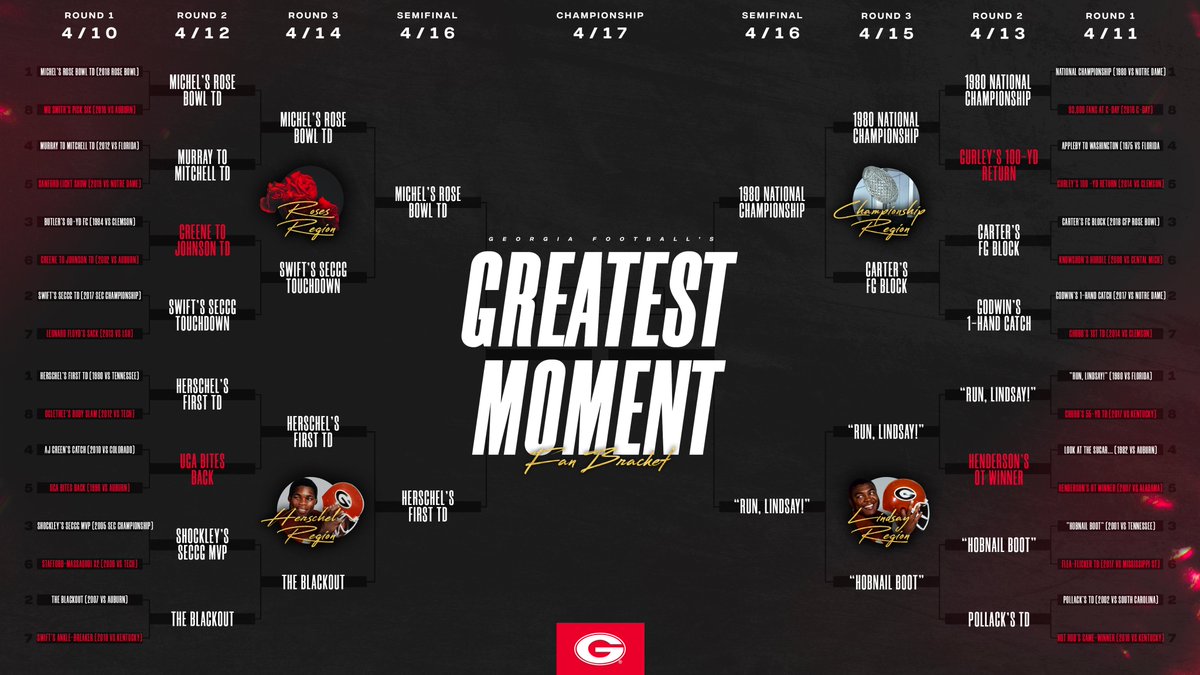 GeorgiaFootball's tweet photo. 🚨 We're on to the Final Four of our #UGAFanBracket‼️ 🚨
Tomorrow, on the eve of #VirtualGDay, you'll be voting to name the all-time greatest moment in the history of Georgia Football.
Semifinals voting starts NOW‼️ https://t.co/7hi9IqDf0q