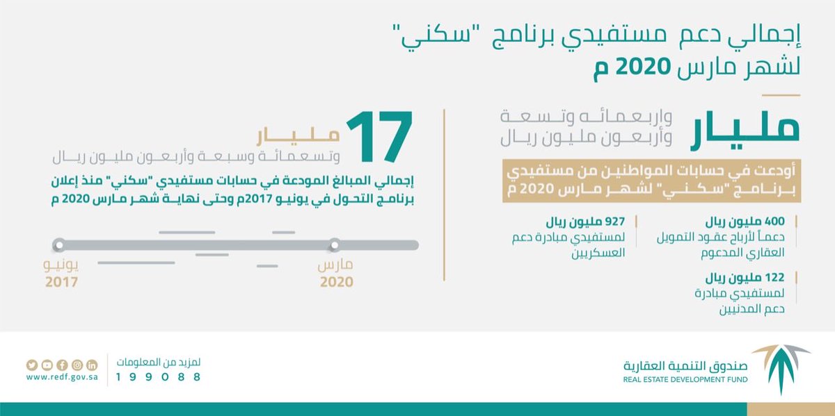 حكومتنا ماقصرت وفرت لنا الدعم والحلول
