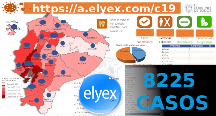 elyex's tweet photo. 8225 #Casos confirmados de COVID19 y 403 personas fallecidas en #Ecuador #Coronavirus https://t.co/MSnqLmCDOn @elyex #CODVID19 #COVID2019Ec #EcuadorSOS https://t.co/QwyDJCTgHF
