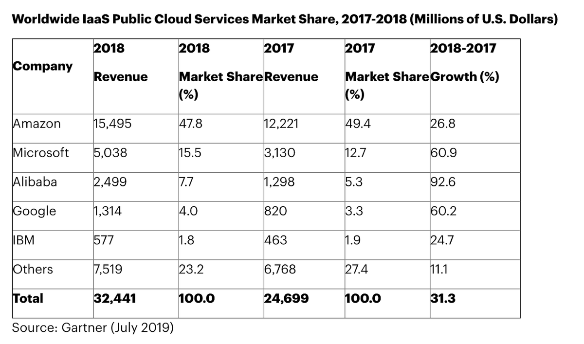 tybutdisagree's tweet photo. the tech industry focuses on optimization, efficiency, scale – often at the expense of the environment and less privileged communities. these days, almost all online communities and technological development rely on existing infrastructure run by large profit-driven companies. https://t.co/BwFq5CrNvj