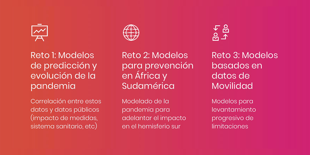 DataForHope's tweet image. ¿Cómo pueden contribuir los datos a ayudarnos a salir de esta crisis? 
Ayer organizamos la primera jornada de trabajo de #DataForHope y 120 perfiles brillantes nos dedicaron gran parte de su día a resolver estas retos.
Mañana daremos a conocer los resultados. Stay tuned!
