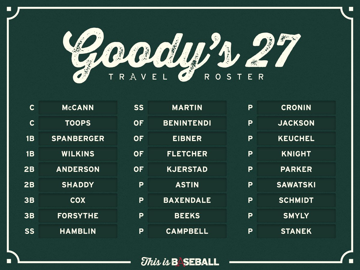 RazorbackBSB's tweet photo. Who starts on Friday night? Who is the DH? Who closes it out? 

Use Goody's 27-man roster to fill out your lineup card!

Let us know in the comments below! https://t.co/aArGPCov2u