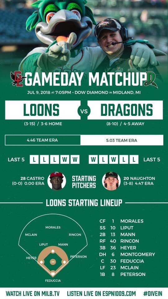 jhuot55's tweet image. In honor of what should have been Opening Day for the @greatlakesloons, here’s a few of the many great memories from back when I worked for THE SINGLE A AFFILIATE OF THE LOS ANGELES DODGERS, YOUR GREAT. LAKES. LOOOOOOOOOOOOOOOOOONS! #NestLevelFun