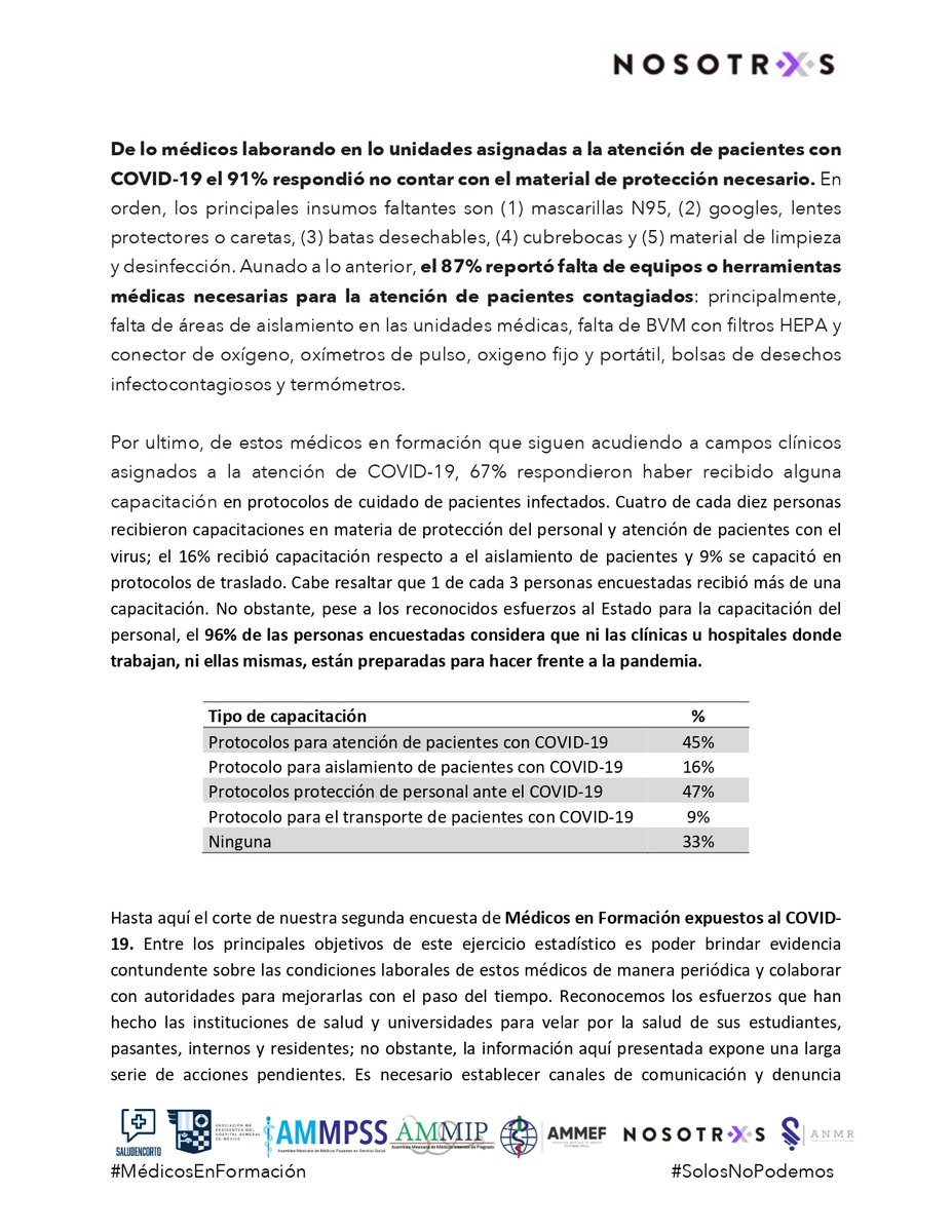 Colectivo Médicxs en Formación tweet media
