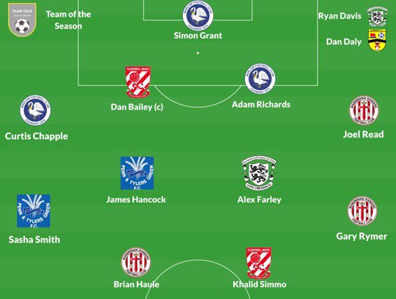 SportTeamtalk's tweet photo. @RRFC_1971 @JoelRead90 @HellenicLeague And made the @SportTeamtalk team of the season - a big stat that😁 https://t.co/XyeABTaYbQ