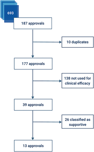 myTomorrows's tweet image. Congratulations to our RWD lead @TBPolak for having his paper being published  - “Expanded Access as a source of Real-world data: An overview of FDA and EMA approvals”- Download the paper -  bit.ly/3cn6KBB &amp;amp; learn more - bit.ly/3ag4Ykr  - #RWD #ExpandedAccess