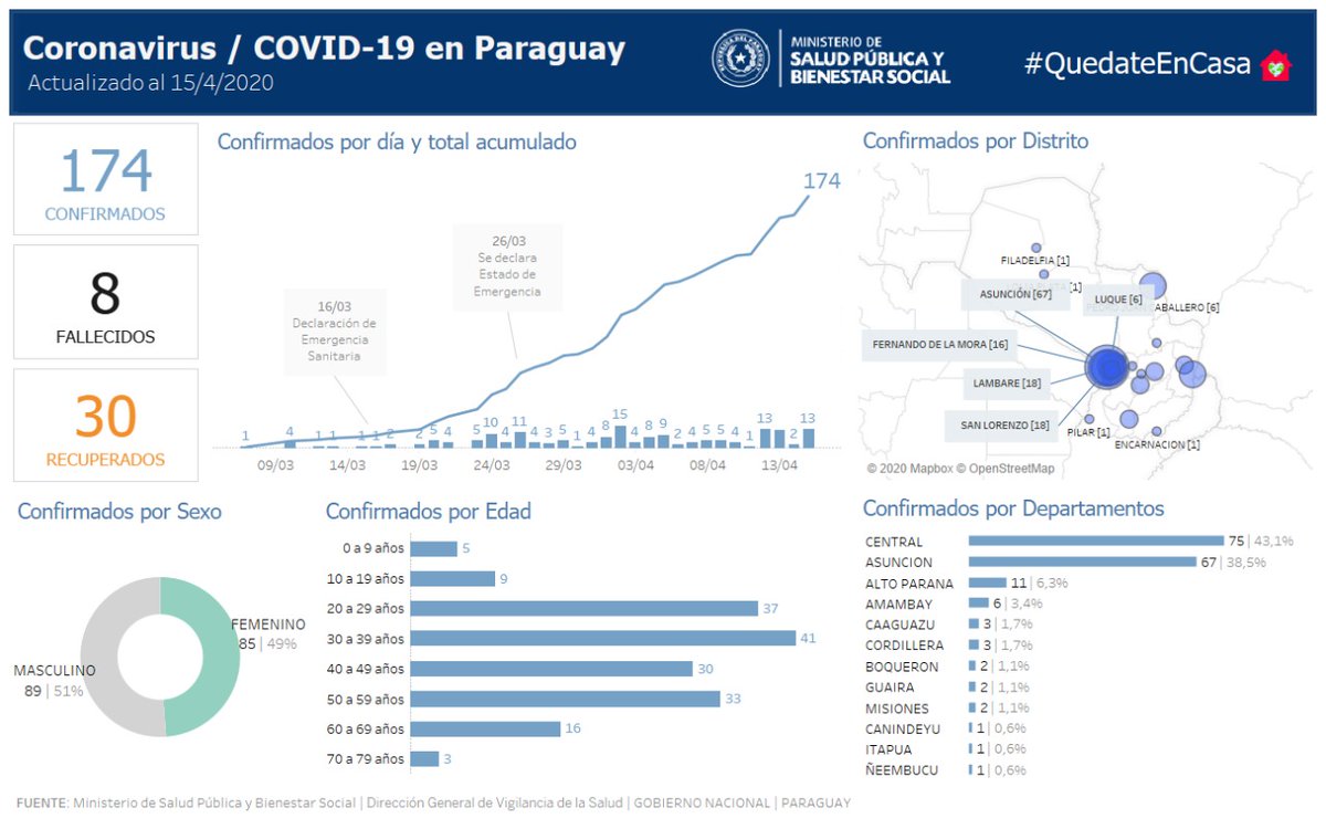 Ministerio de Salud tweet media