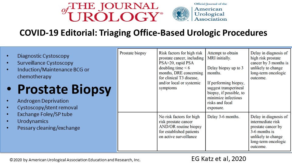 Journal of Urology tweet media
