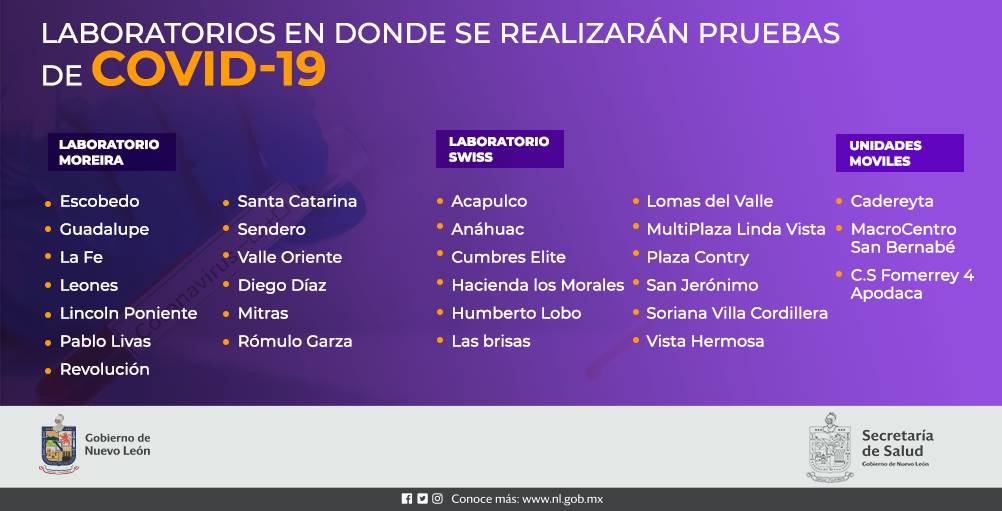 nuevoleon's tweet photo. Te presentamos los Laboratorios y Unidades Móviles en donde se estarán realizando las pruebas de COVID-19.
Se le realizará a las personas que tengan los síntomas y presenten constancia médica. https://t.co/wEzjFsX2rT