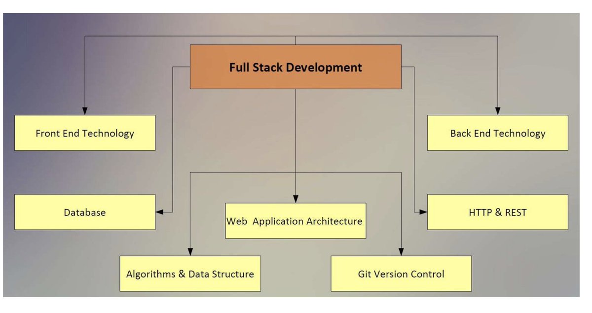 deepasukum's tweet photo. #Ful Stack #informationtechnology #Cloud #Azure #FrontEnd https://t.co/mICrHLOOXH