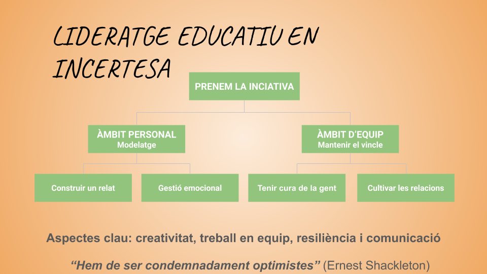EscolaMerce's tweet photo. El director i el cap d’estudis en representació de l’escola han participat al Seminari “Lideratge educatiu en temps incerts” dirigit a l’alumnat de 3r grau d’Educació Infantil i Primària del #campusTE @universitatURV. Molts contents d’explicar la nostra expèriencia! #enjoylamercè https://t.co/taCFevqHPe