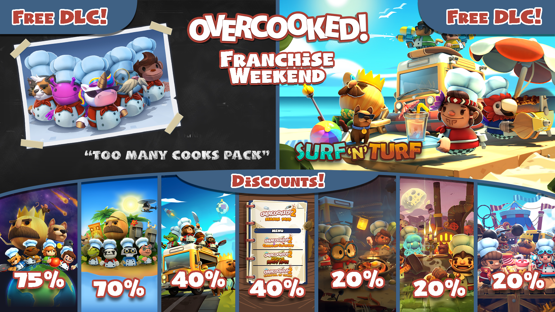 Overcooked: Gourmet Edition no Steam